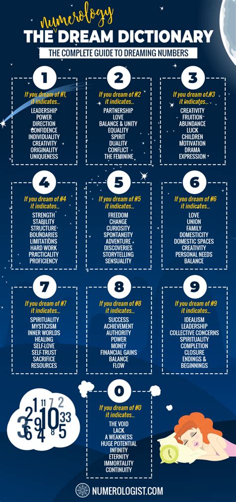 dream books meanings and numbers.
